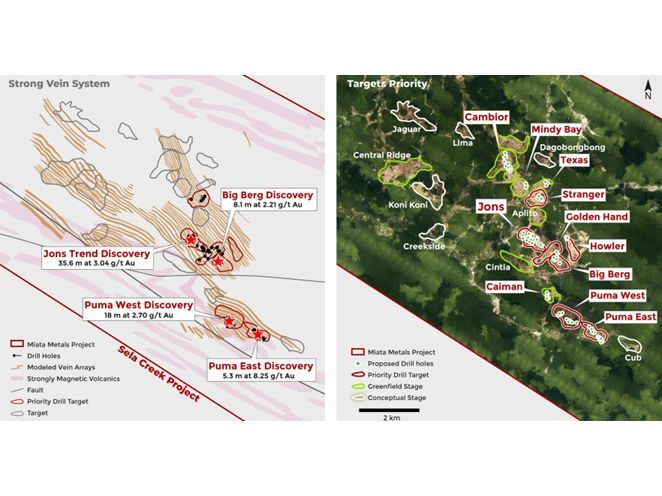 Miata Completes First Four Holes of Fully Funded 25,000 Metre Drill Program at Sela Creek Gold Project, Suriname