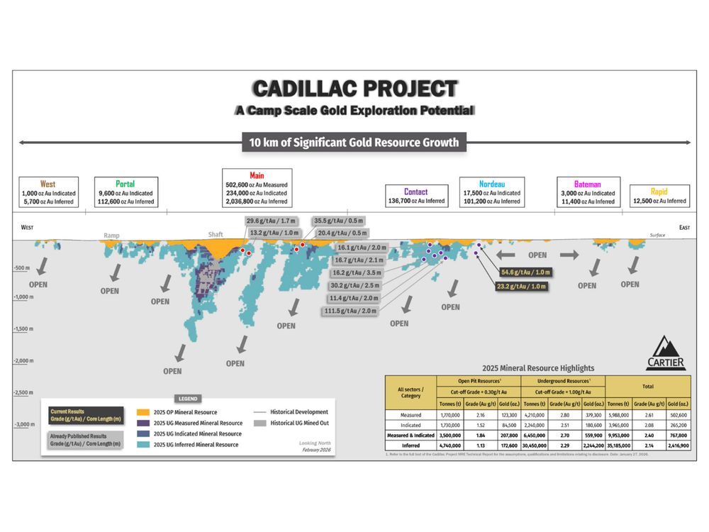 Location of the new drill results (regional longitudinal section)