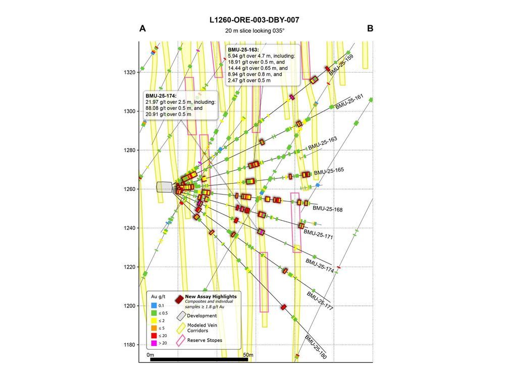 Osisko Development Provides Infill Drilling Update on Its 13,000-Meter Lowhee Program at Cariboo Gold Project; Intercepts Include 596.40 g/t Gold Over 2.0 Meters from 6.1 Meters Downhole, Including 2,293.56 g/t Gold Over 0.5 Meters from 6.6 Meters…