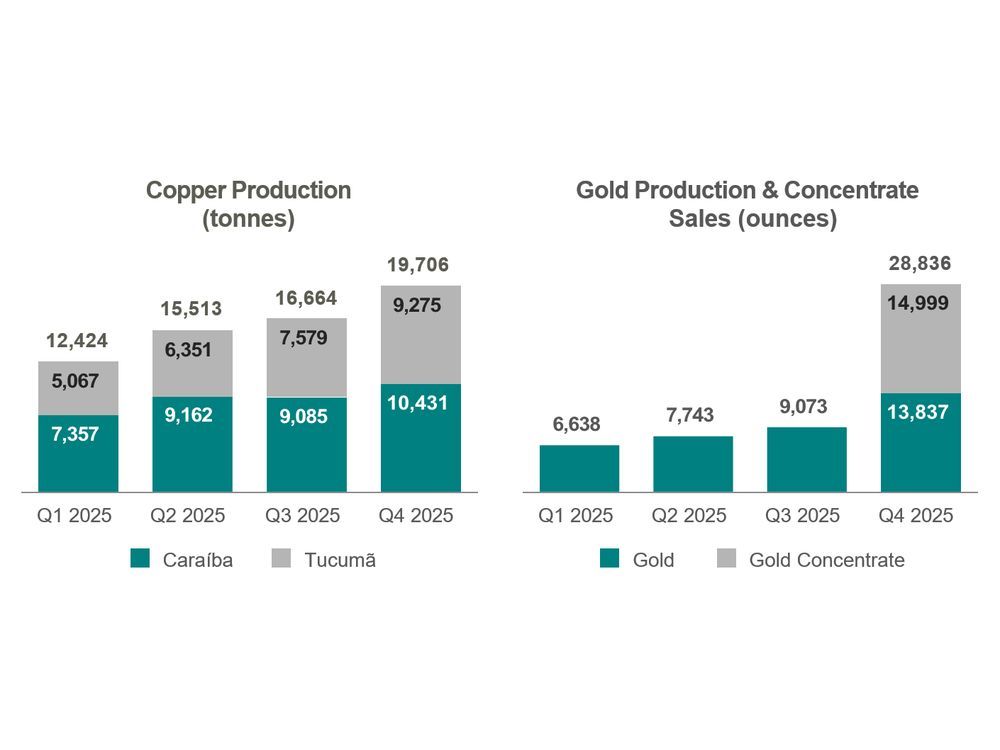 Fourth Quarter and Full Year 2025 Results