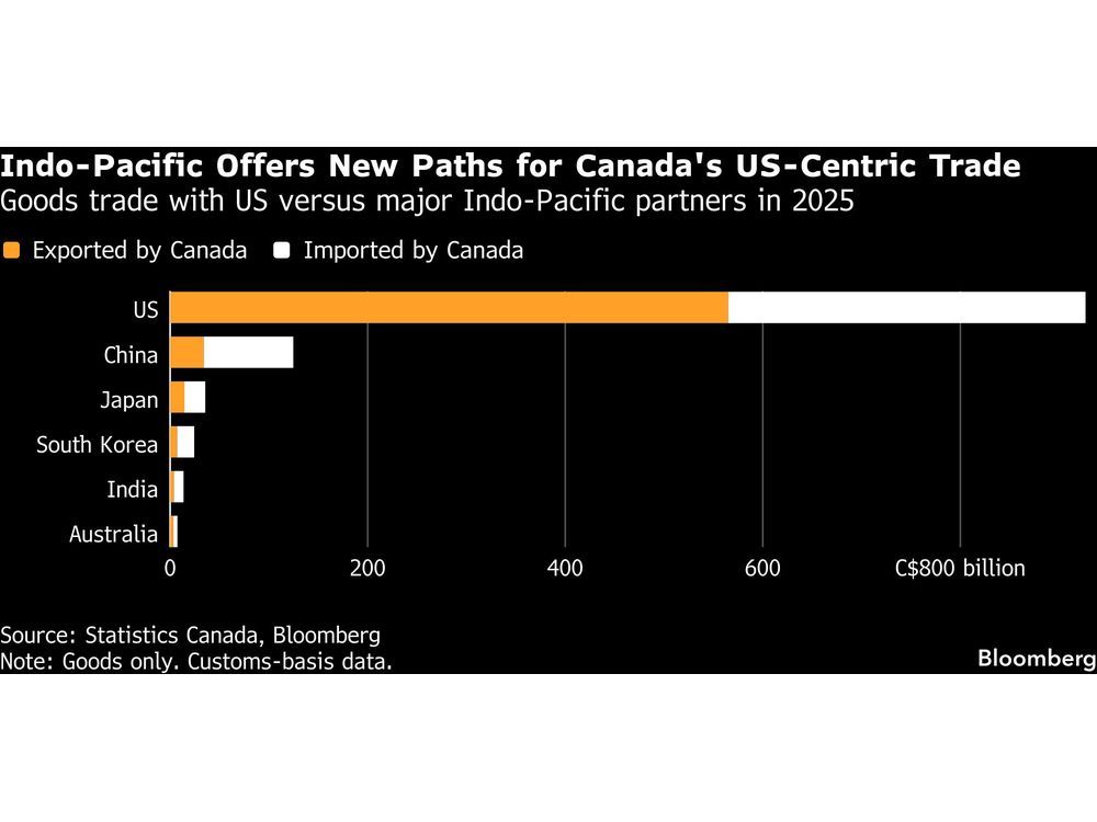 India, Canada to Sign ‘Immense’ Range of Deals During Carney Visit