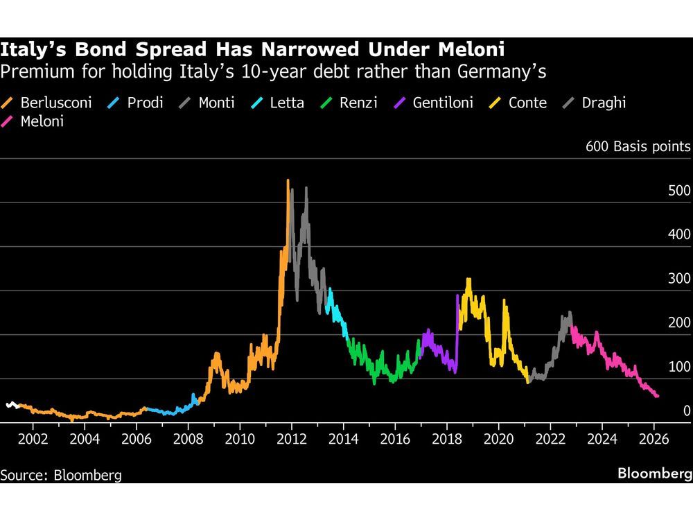 The Evolution of Giorgia Meloni: Her Plan for Italy and Fears of AI