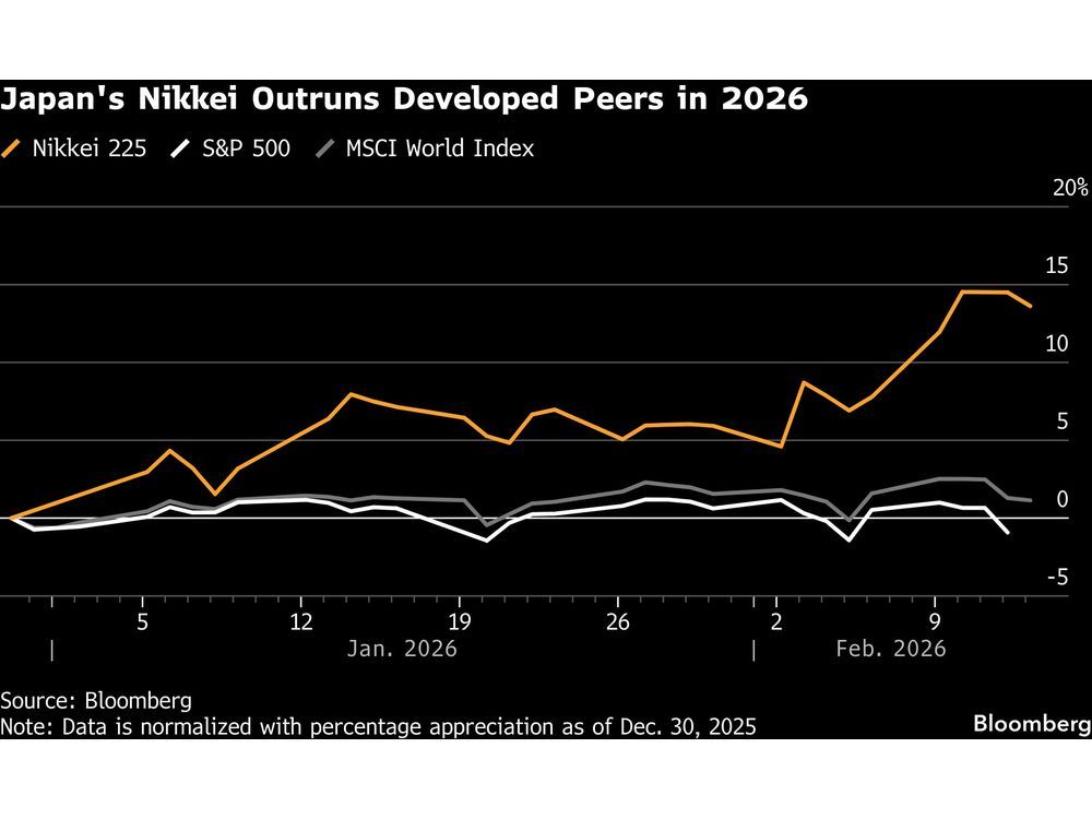 Japan Stocks See World-Beating Start to 2026 on Takaichi Boost
