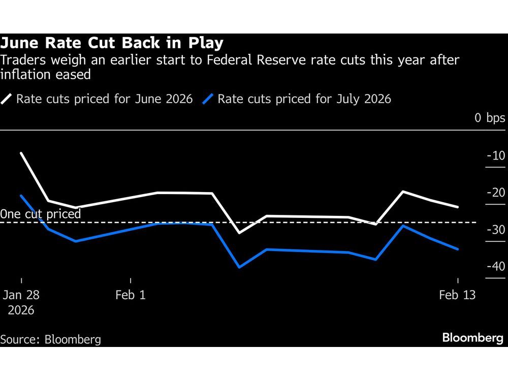 Asian Stocks Set to Climb After US CPI Lifts Mood: Markets Wrap