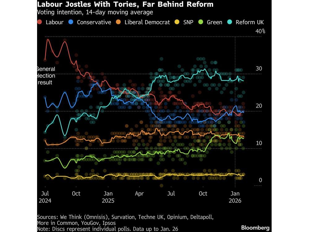 Starmer’s UK Premiership Teeters on Brink After Key Aide Quits
