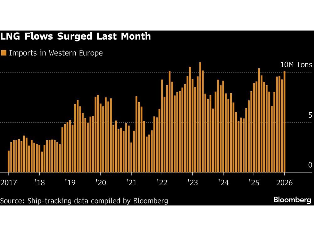 Merz Seeks LNG Deals in Gulf Region to Hedge US Energy Exposure