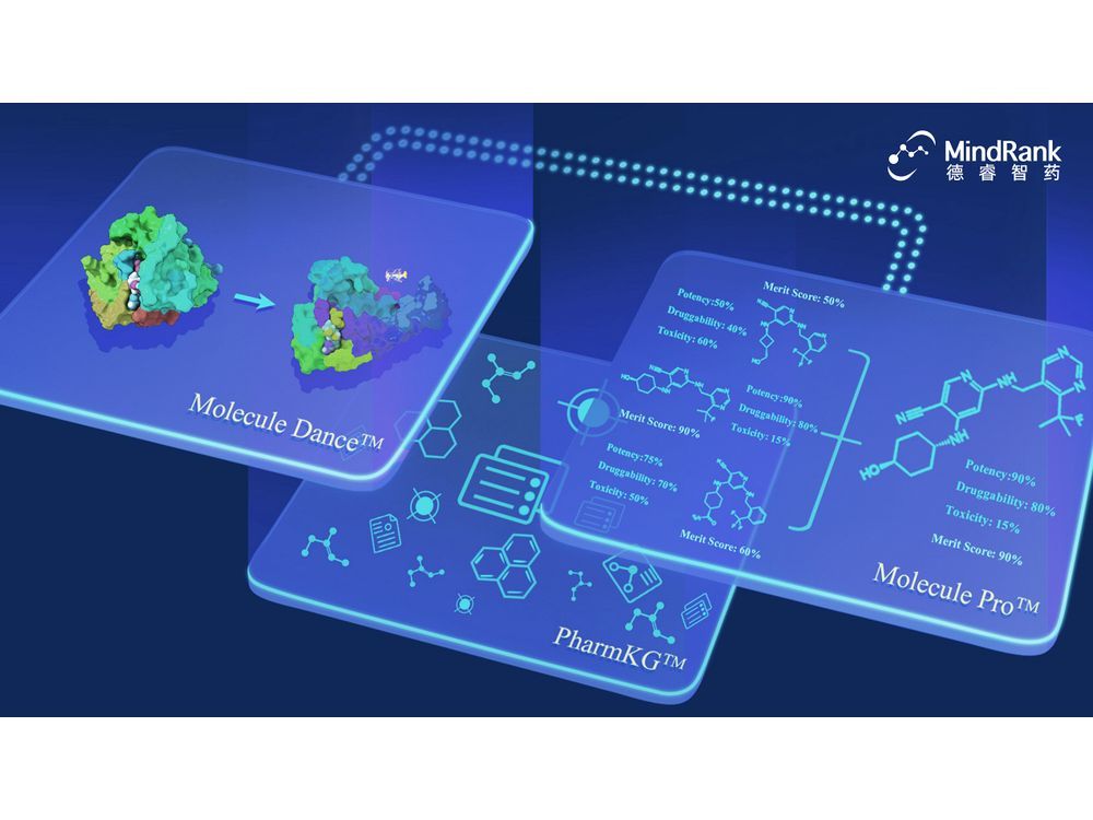 MindRank Announces First Patient Dosed in Phase III Trial of AI-Designed Oral GLP-1 Receptor Agonist MDR-001