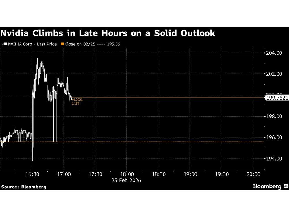 Asian Stocks to Climb as Nvidia Boosts Sentiment: Markets Wrap