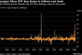 Largest Silver ETF Saw Surge in Inflows Last Week | 32 million ounces flowed into SLV last Monday, most in five years