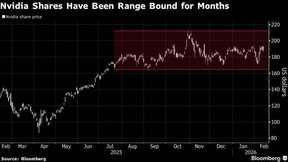Nvidia Shares Have Been Range Bound for Months