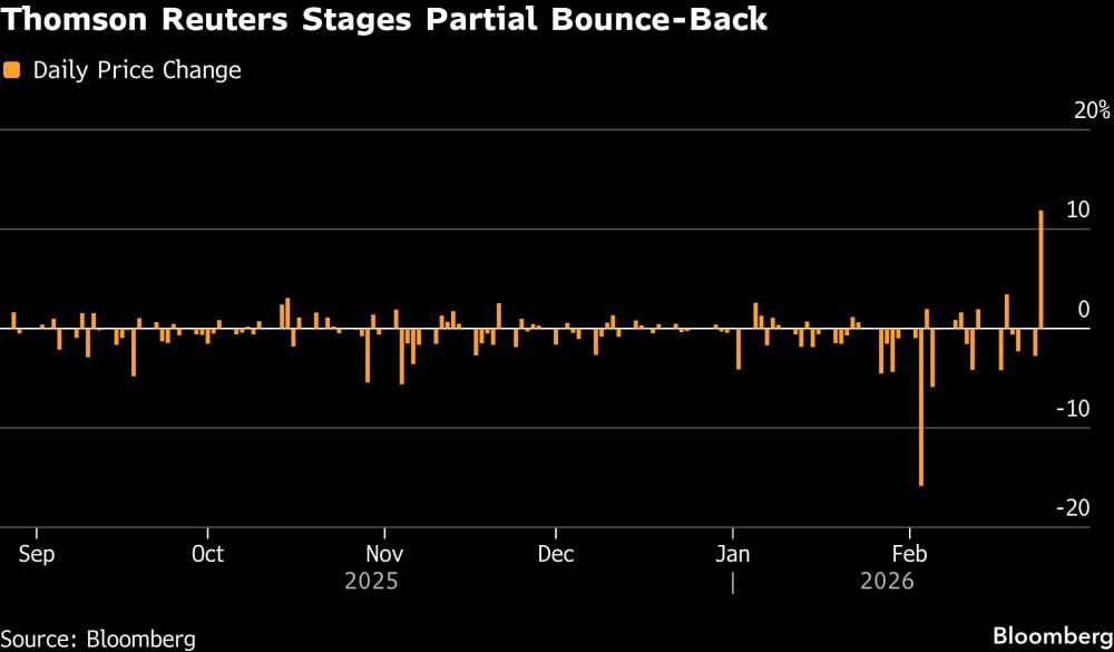 Thomson Reuters Stages Partial Bounce-Back