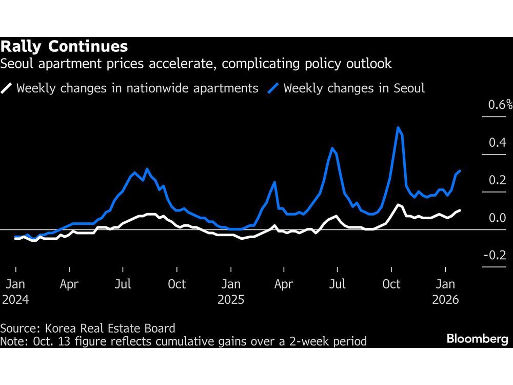 Charting the Global Economy: ECB Holds, UK Tilts Toward Rate Cut