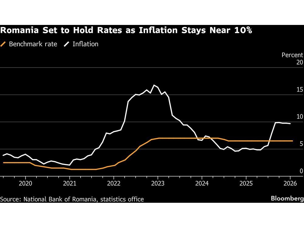 Romania to Hold Rates as Sticky Inflation Prevents Debate on Cut