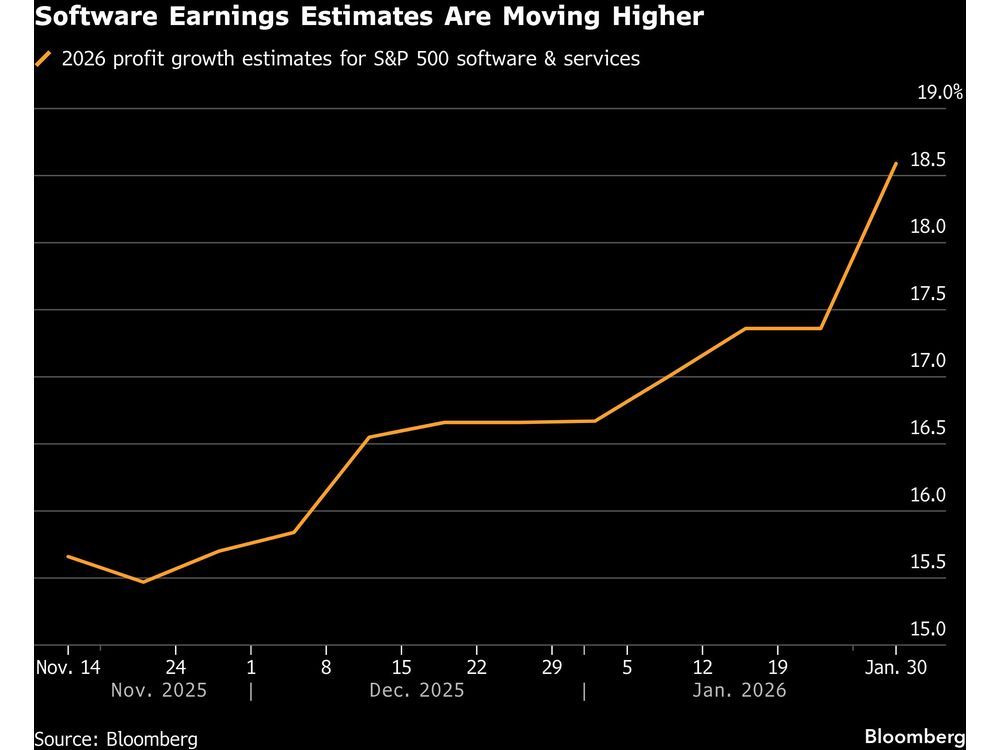 AI Fear Grips Wall Street as a New Stock Market Reality Sets In