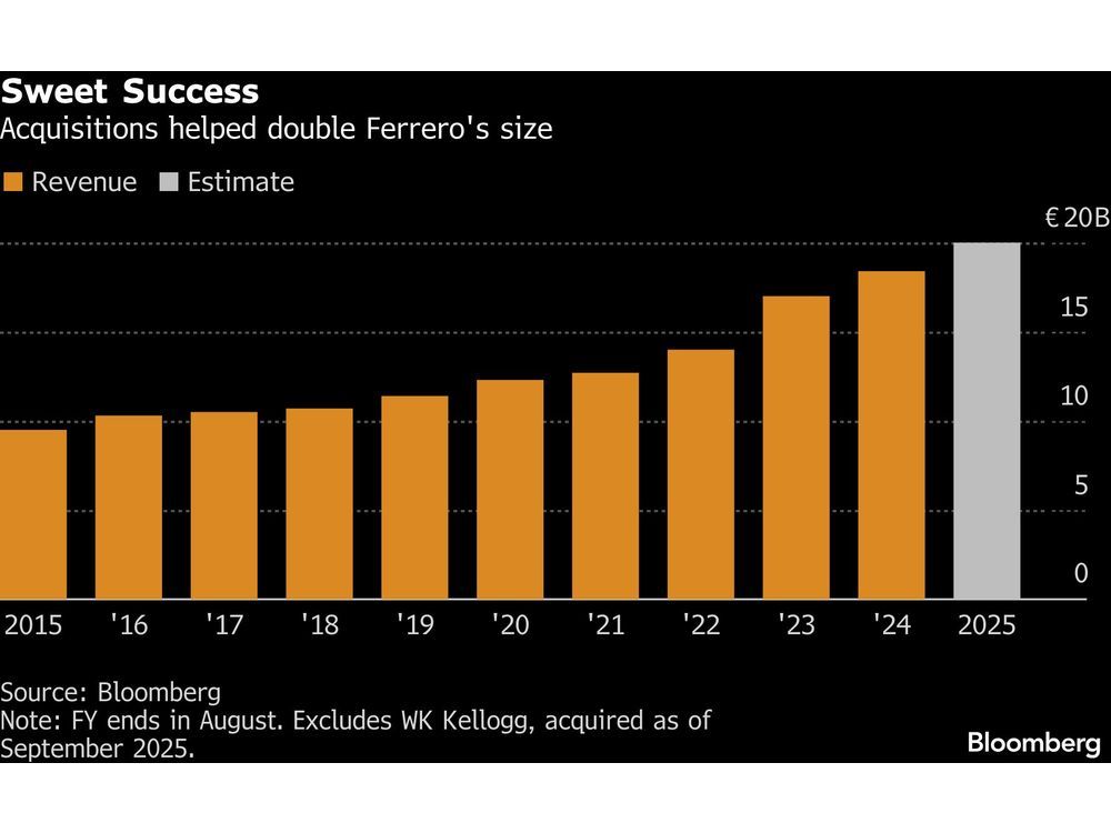 Italy’s Richest Family Wants to Conquer America’s Breakfast Tables