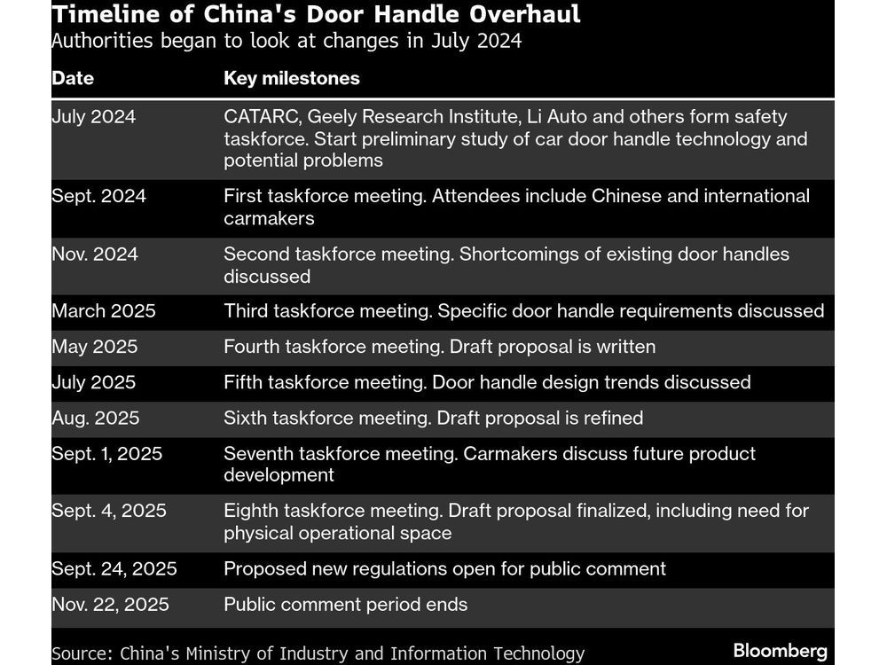 China Bans Hidden Car Door Handles in World-First Safety Policy