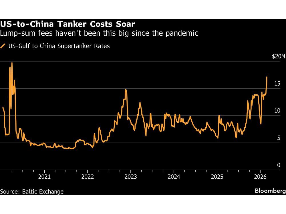 Bold Supertanker Bet Keeps Growing With US Gulf Coast Locked Up