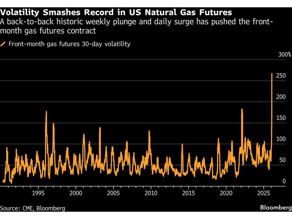 ​​The Two Minutes That Made Traders Lose Faith in the Gas Market
