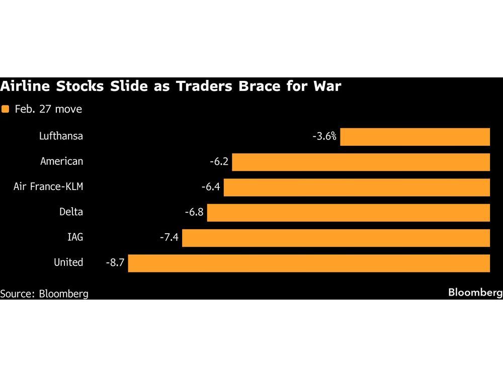Energy In Focus as Global Equity Traders Brace For Iran Impact