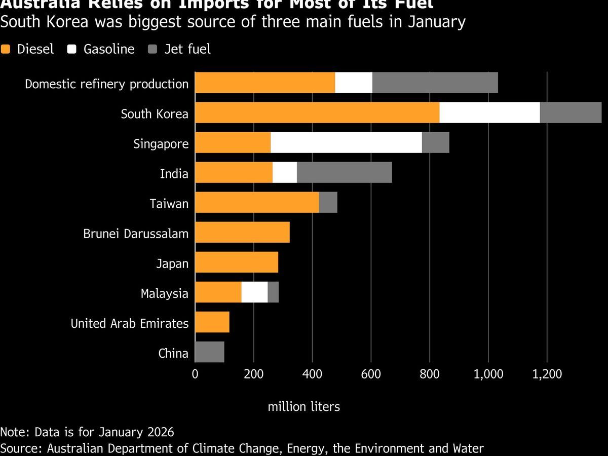 Charting the Global Economy: Extensive Growth Toll From Iran War