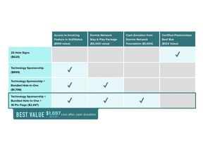 GolfStatus Rewards chart
