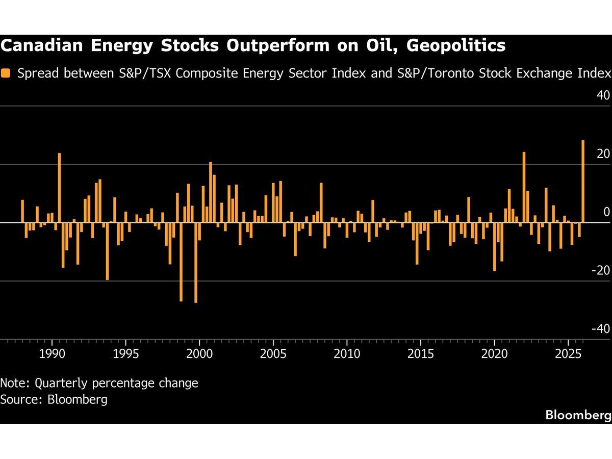 Image for article Energy Stocks Set to Beat Broader Market by Biggest Margin Ever
