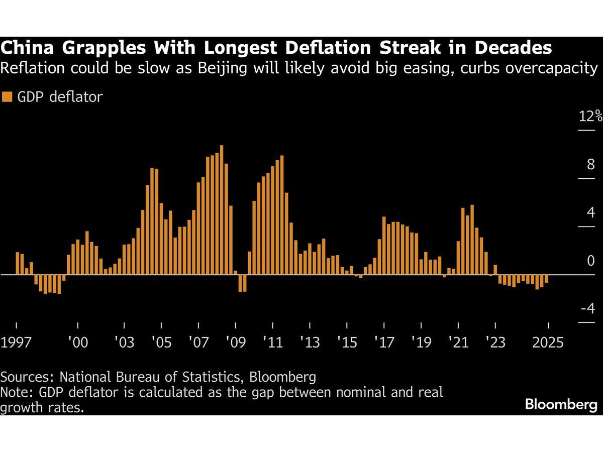 China Inflation Jumps as Oil Adds to Record Holiday Spending