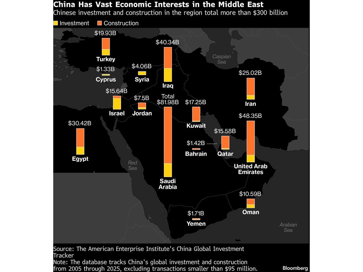 Trump’s Delay of Xi Summit Buys China Time to Game Out Iran War