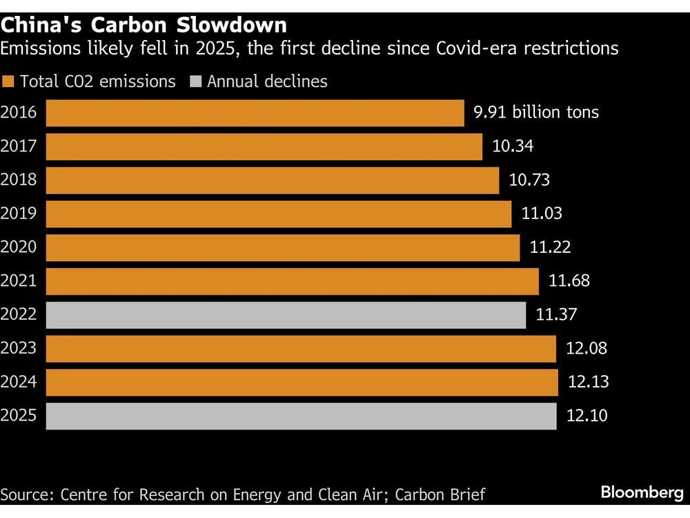 China’s Five-Year Plan to Target Fixes to Commodities Supply
