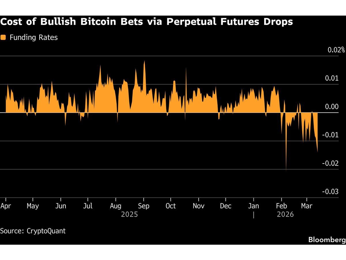 Bitcoin in Iran Limbo as ‘Old Economy’ Assets Steal Limelight