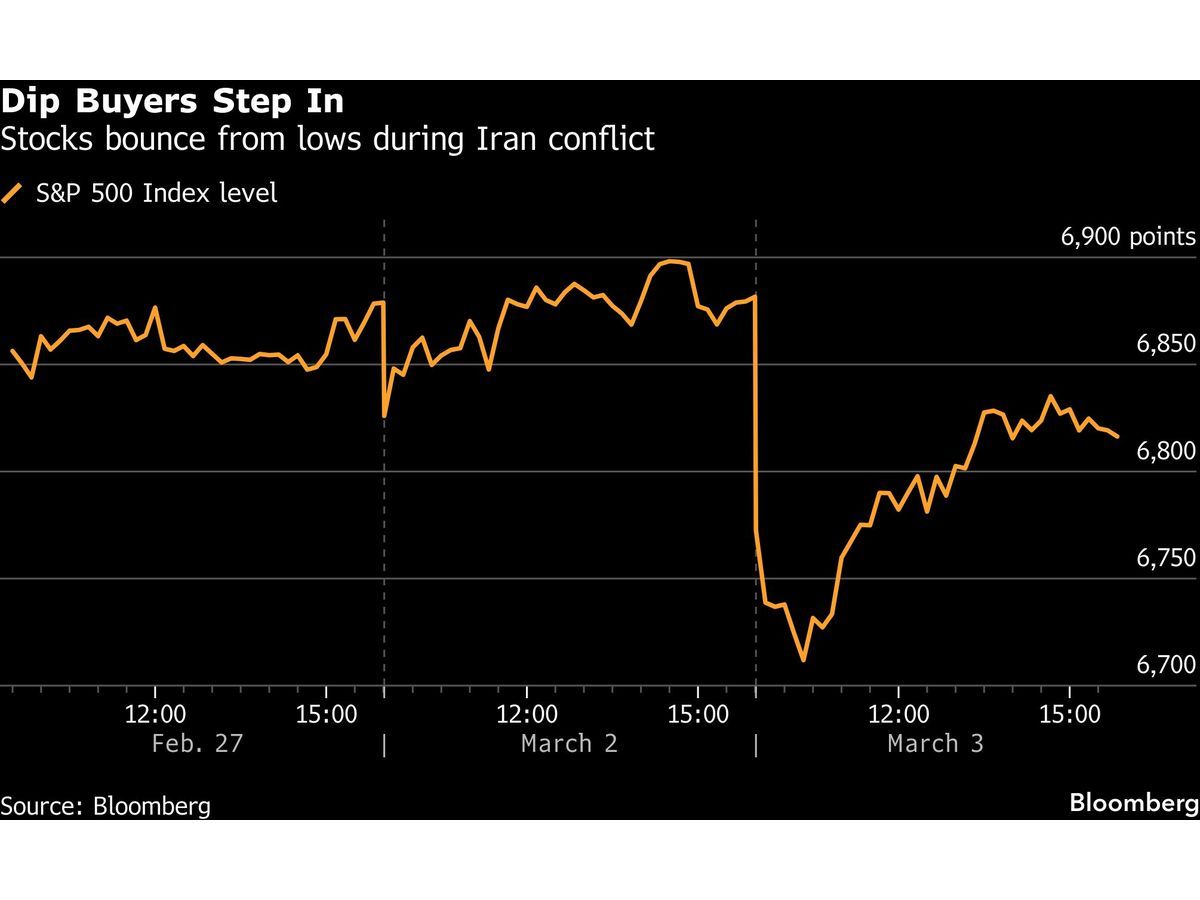 Wall Street Strategists Warn Not to Bet on Trump Rescuing Stocks Rattled by Iran War