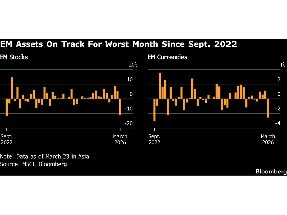 Emerging-Market Assets Slip After Trump’s Ultimatum to Iran