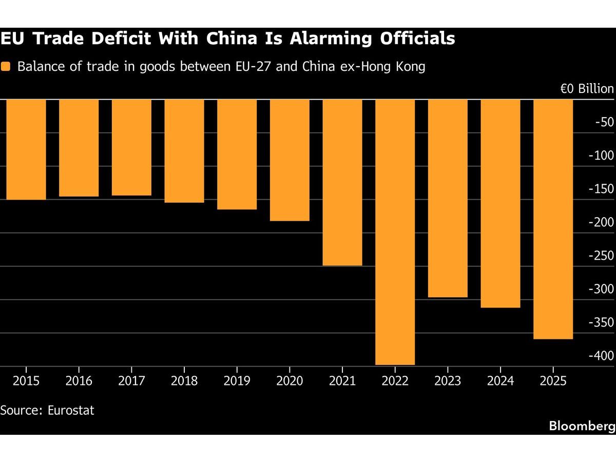 Chaos Unleashed by Trump Has Europeans Building Bridges With China