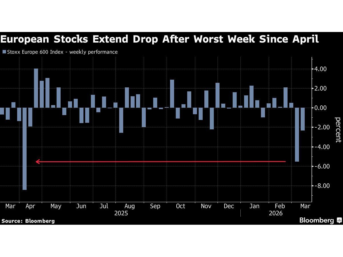 European Blue Chips Head for Correction as Oil Prices Soar