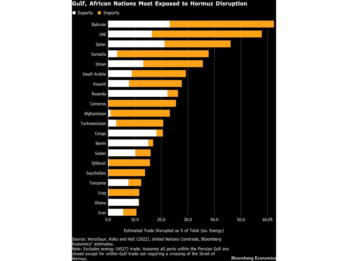 Global Economy Faces Widening Strains as Mideast War Intensifies