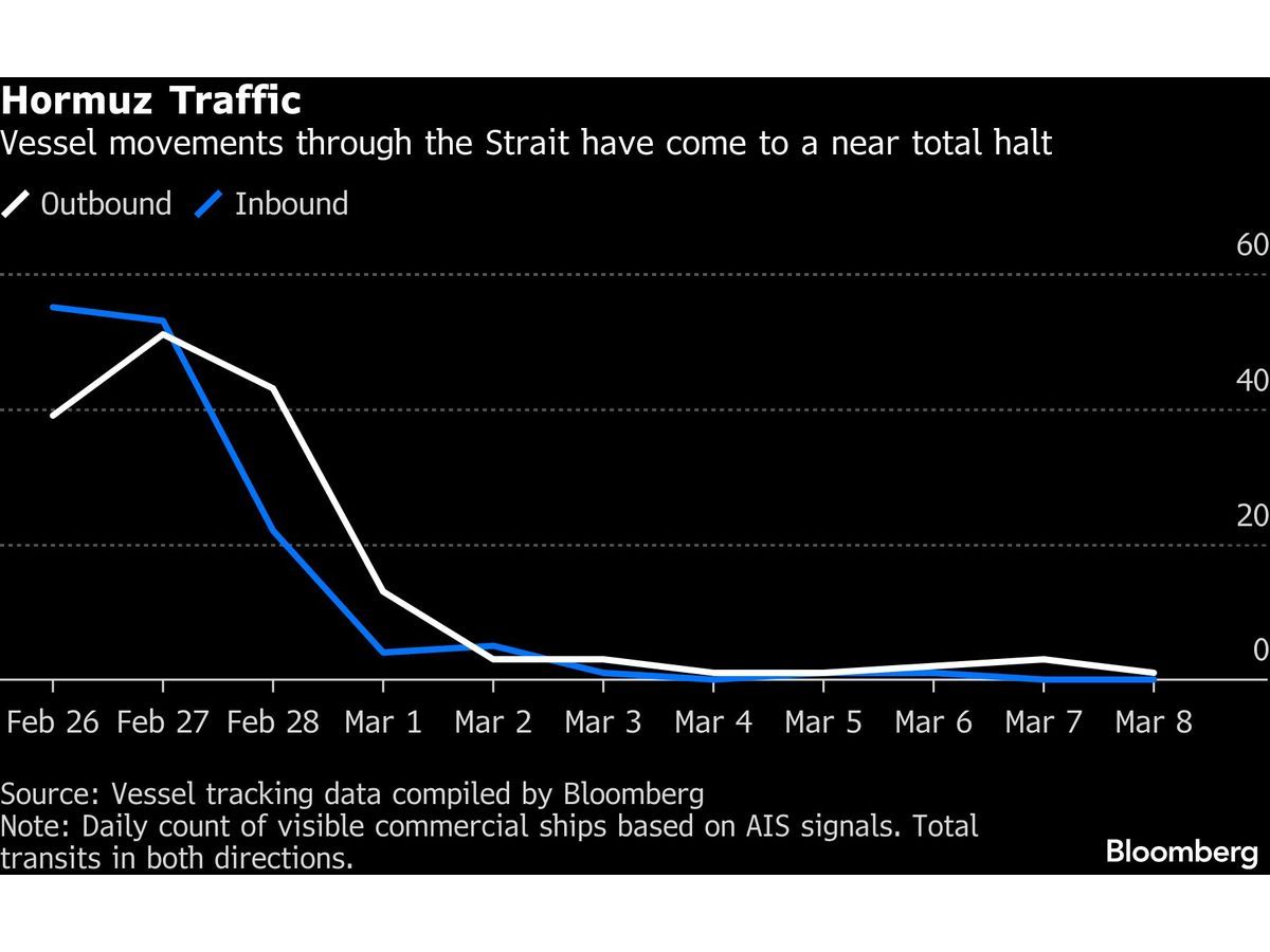 Iran Signals No Letup as Khamenei’s Hardline Son Becomes Leader