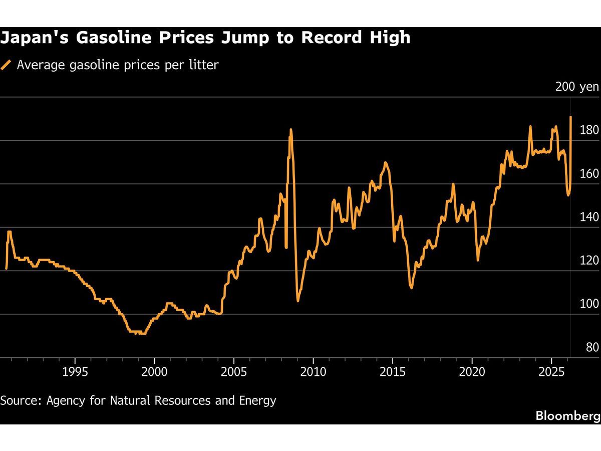 Japan’s Gasoline Prices Surge to Record High on Iran War Impact