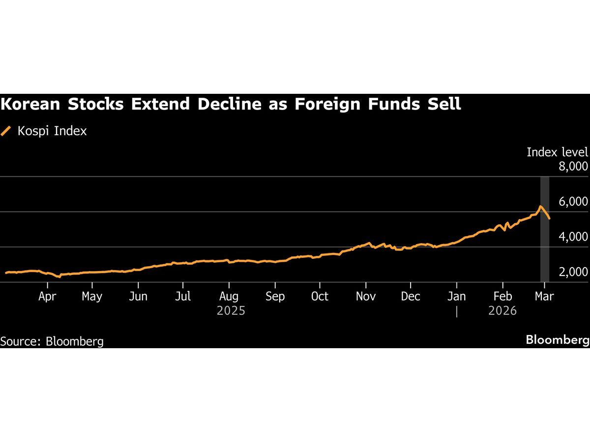 Panic Sweeps Korean Stocks in Biggest One-Day Crash Since 2008
