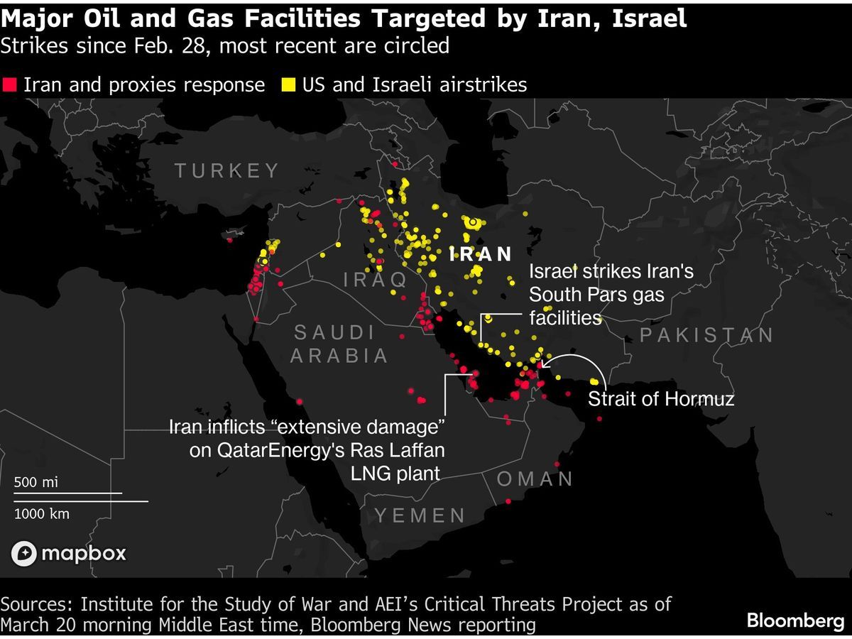 Iran Keeps Striking Gulf as Israel Pledges to Spare Energy Sites