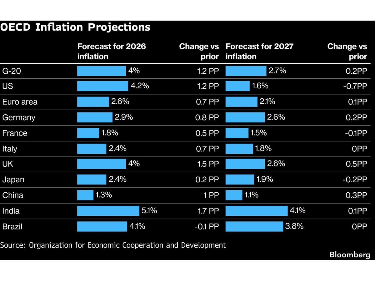 War Forces Global Elite to Stare Into Abyss of Perpetual Shocks