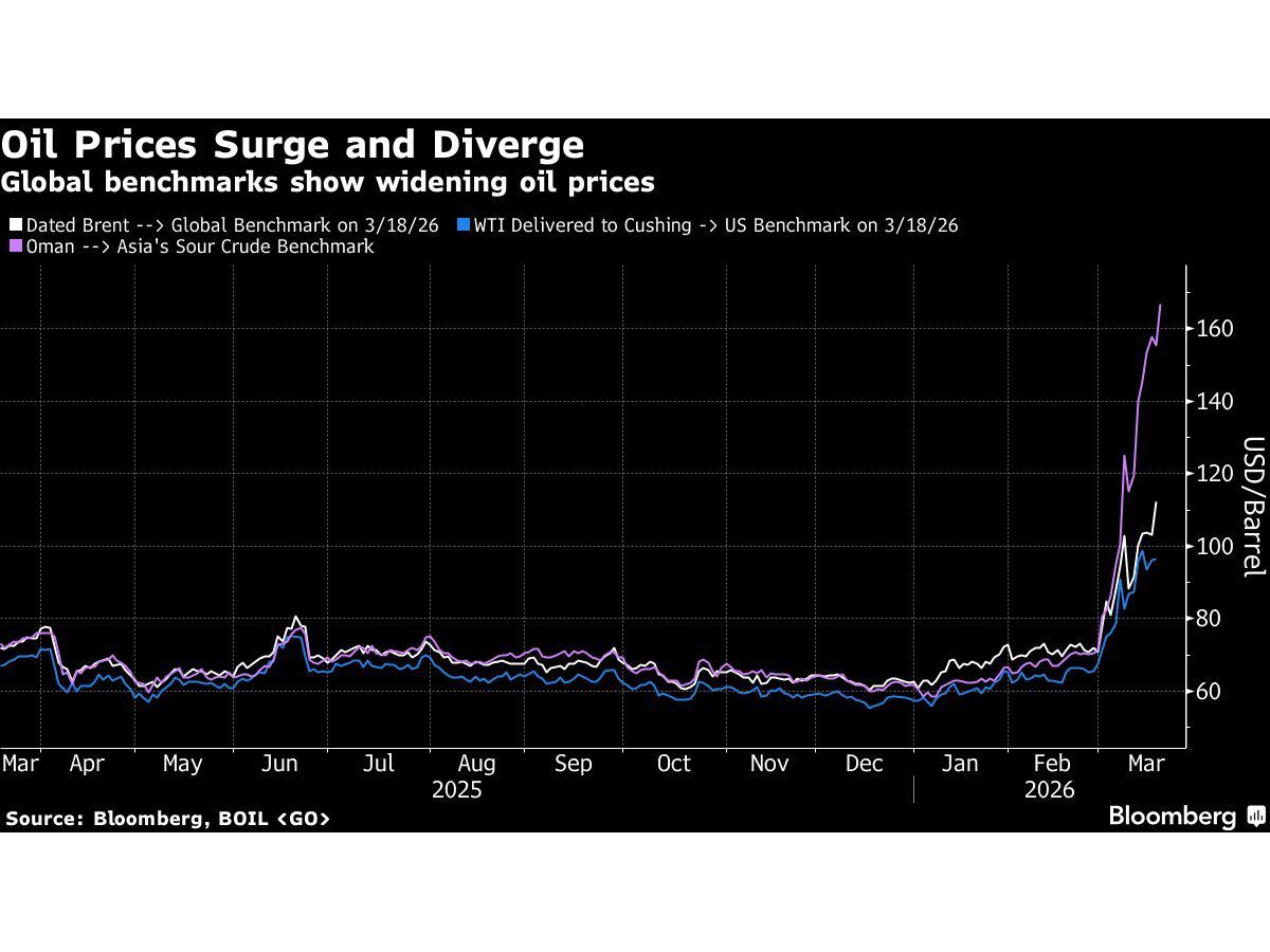 EU Leaders Face Multi-Year Energy Squeeze After Qatar Attack