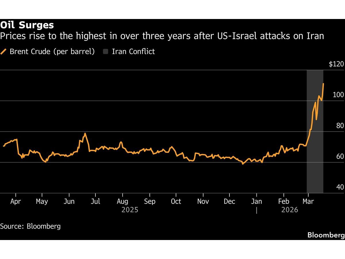 Trump Planned for Big Oil’s Global Dominance. Then He Went to War With Iran