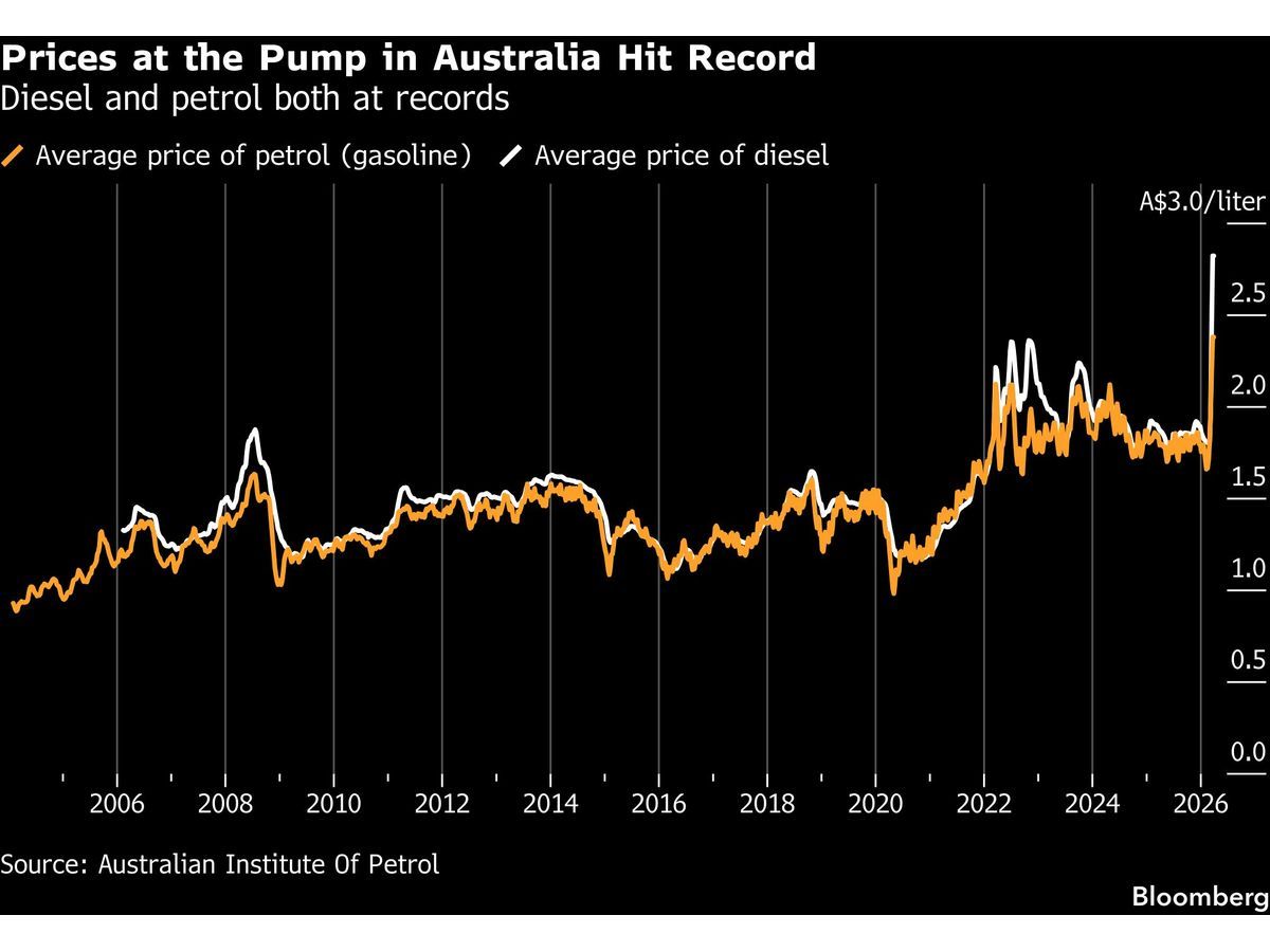 Australia to Cut Fuel Tax to Shield Drivers From Iran Impact