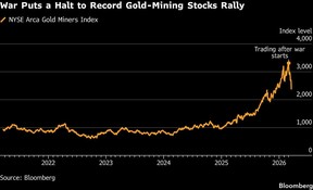 War Puts a Halt to Record Gold-Mining Stocks Rally
