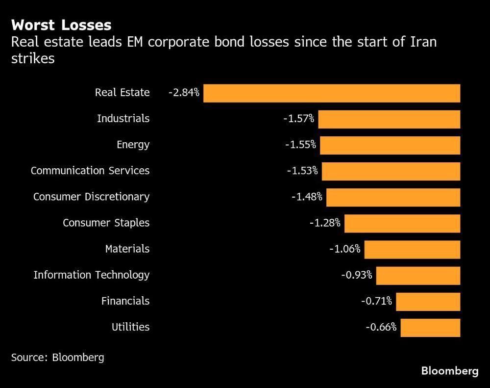 Once red-hot, Dubai real estate bonds slump on demand fears | Financial ...