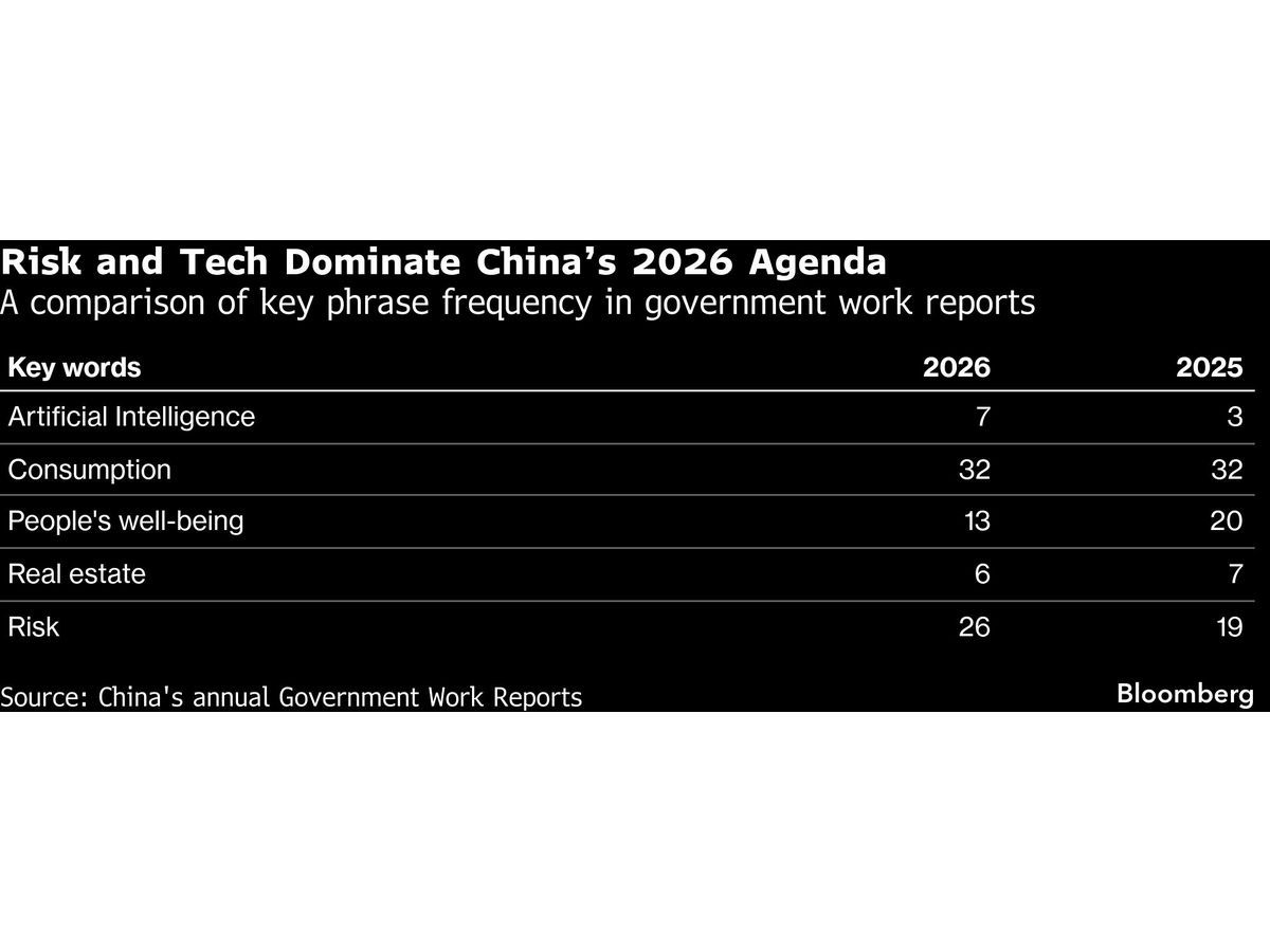 China's 'Smart Economy' Push Spurs Hunt for New Stock Winners