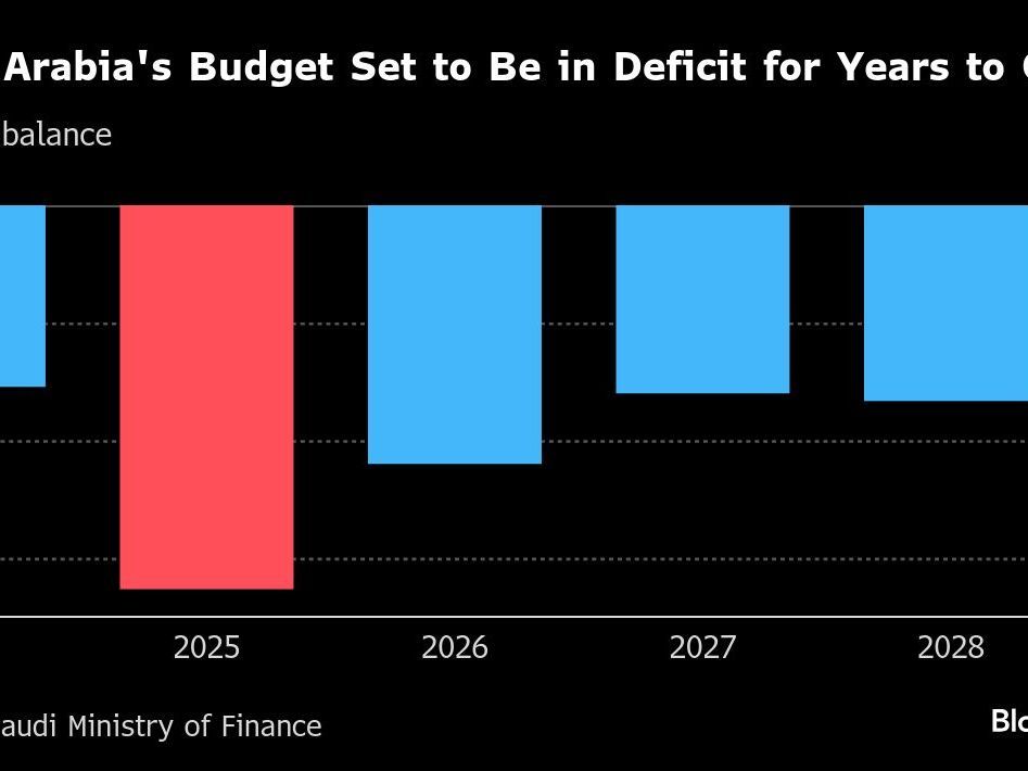 Gulf Economies at Risk of Worst Slump Since 1990s on Iran War