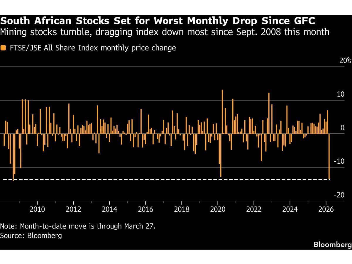 South African Stock Index Heads for Worst Month Since 2008