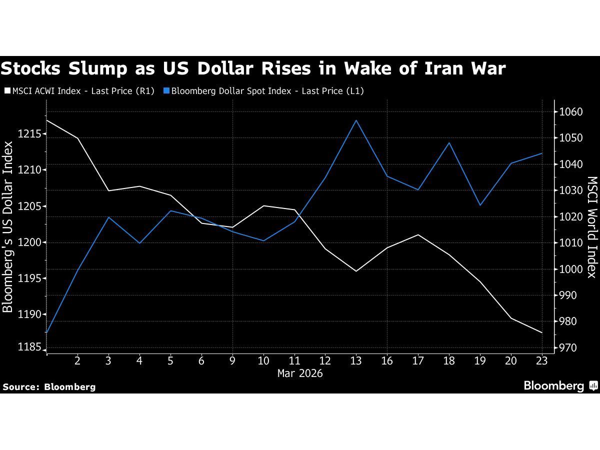 Investors Game Out Iran Risk as Clock Ticks on Trump’s Deadline