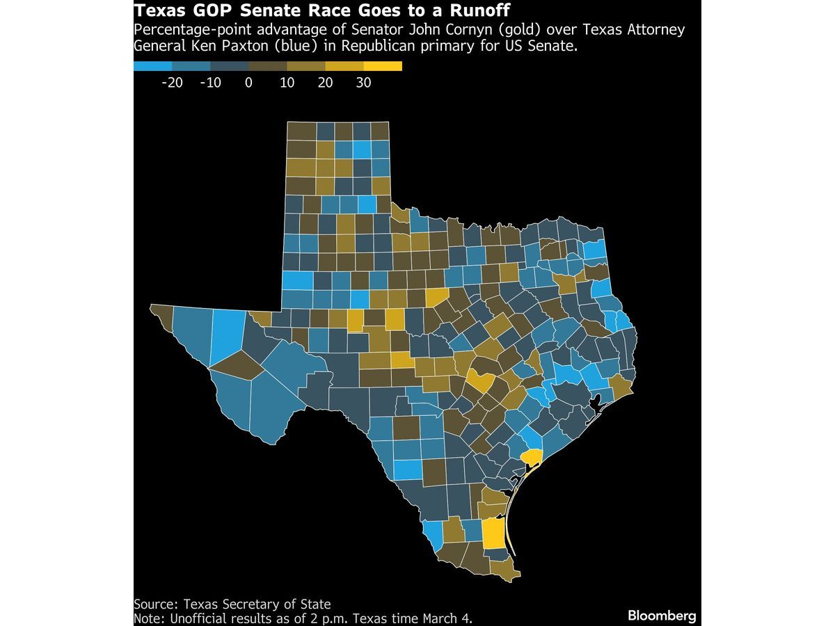 Trump’s Rapid Shift on Texas Senate Race Underscores GOP Risks
